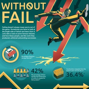 failure, Success from Failure!